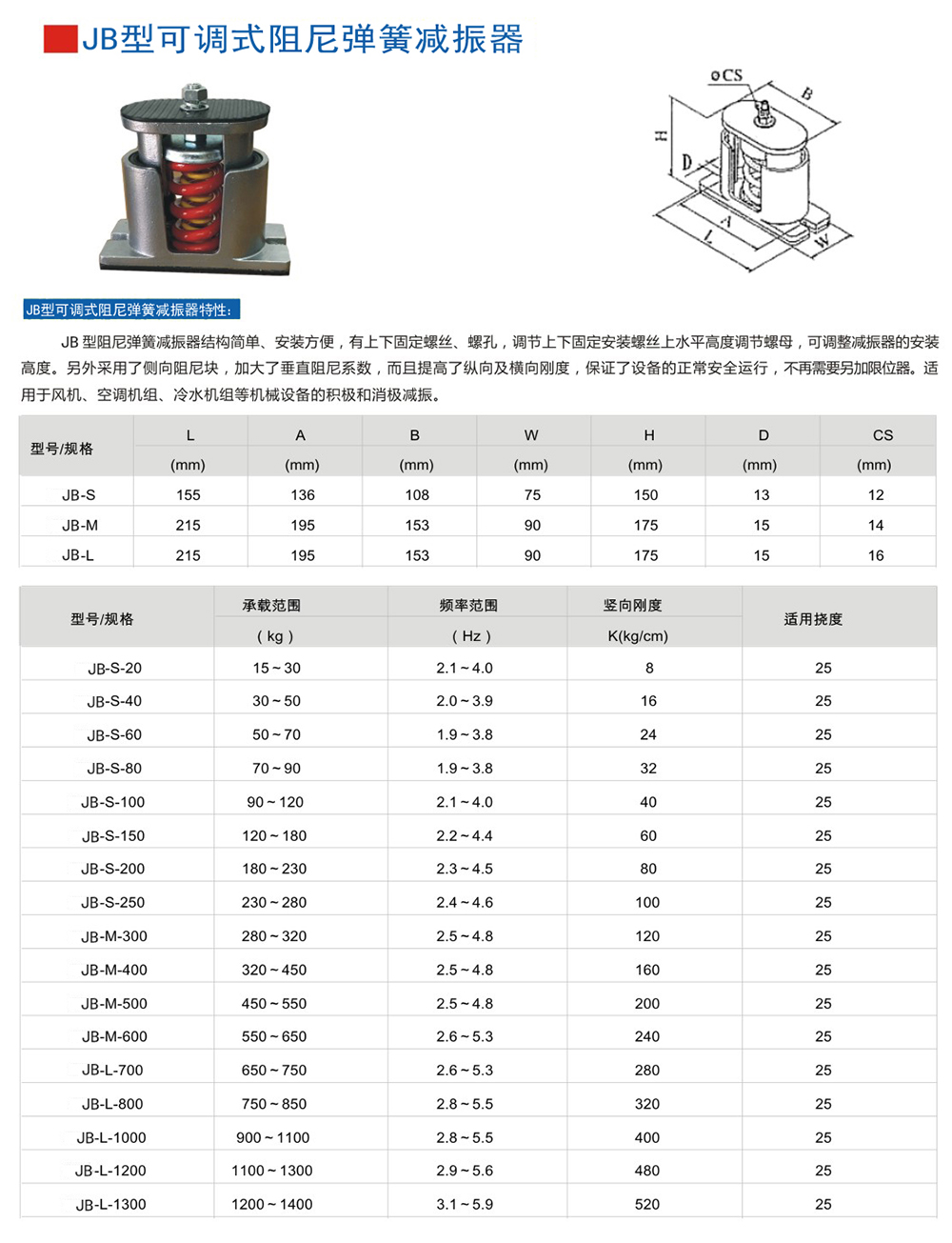 以下是JB型弹簧毛片精品麻豆久久久器外形尺寸和其他型号表