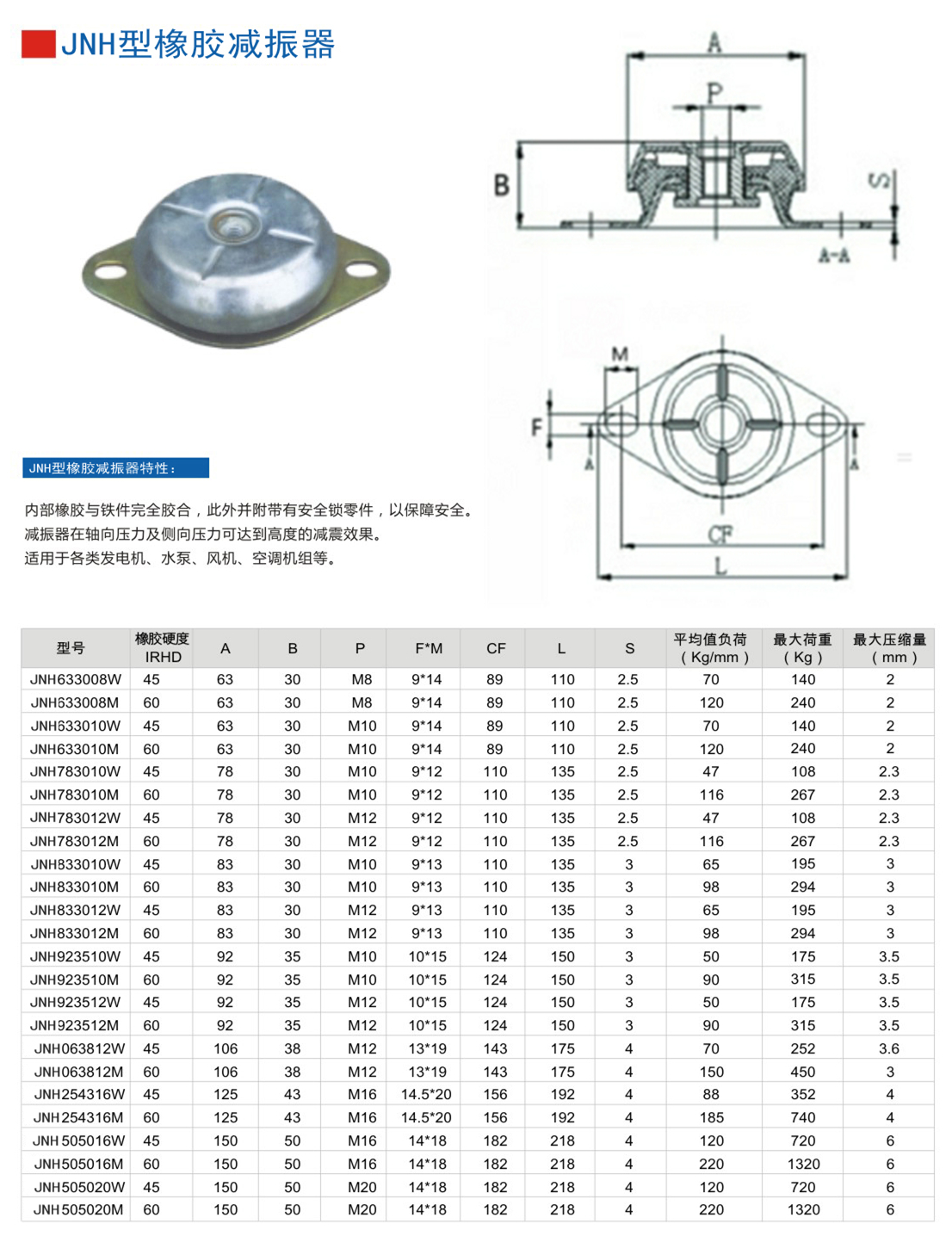 JNH633008M橡胶毛片精品麻豆久久久器参数表