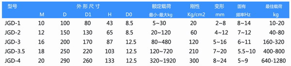 JGD-3.5橡胶毛片精品麻豆久久久器参数表